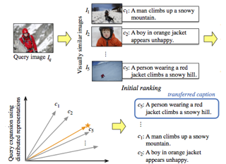 A Distributed Representation Based Query Expansion Approach for Image Captioning