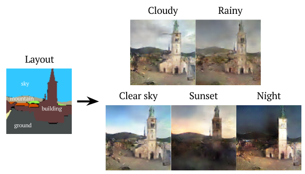 Learning to Generate Images of Outdoor Scenes from Attributes and Semantic Layouts