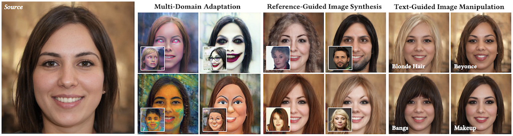 HyperGAN-CLIP: A Unified Framework for Domain Adaptation, Image Synthesis and Manipulation