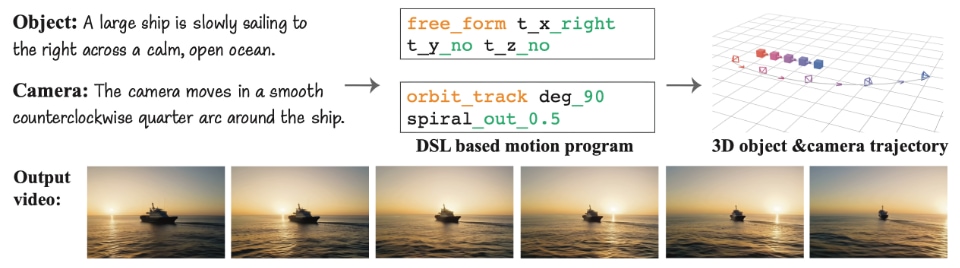 LAMP: Language-Assisted Motion Planning for Controllable Video Generation