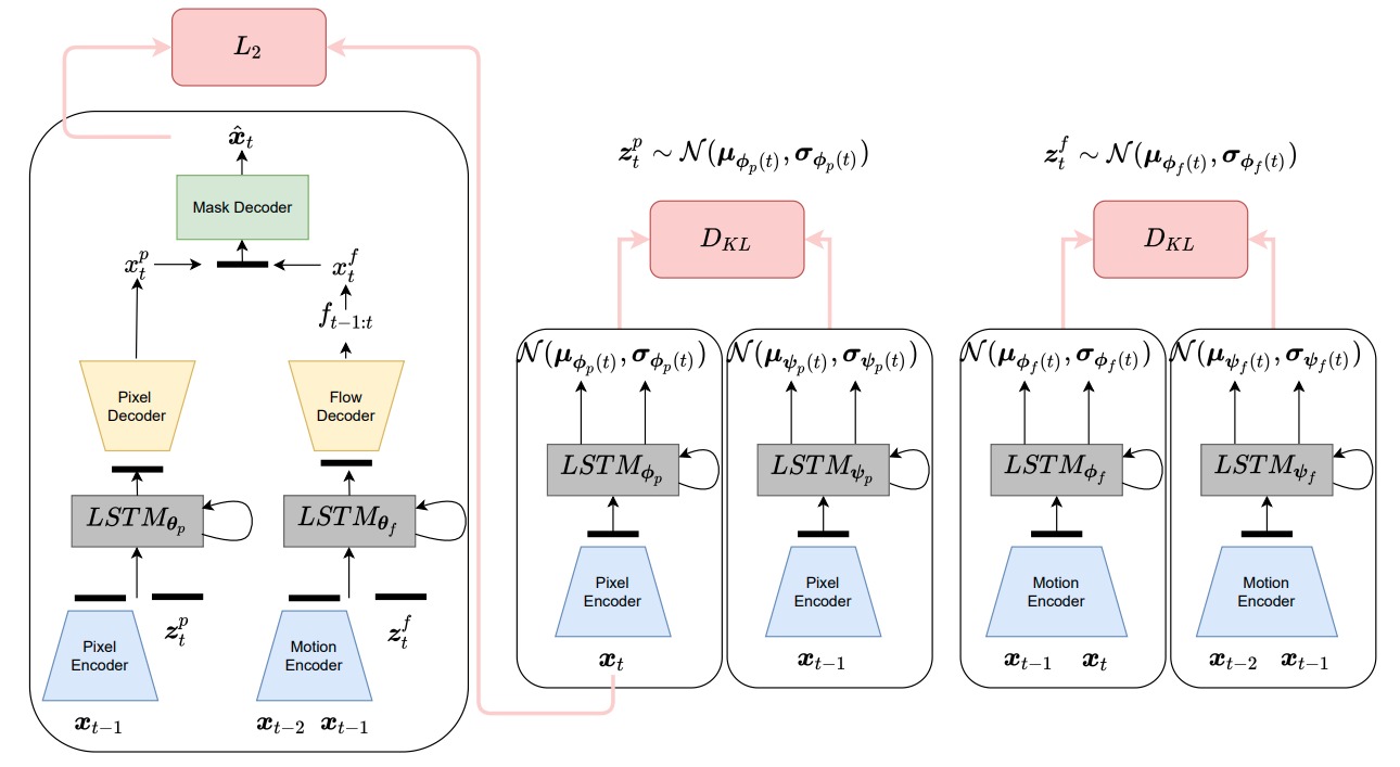 mustGAN: multi-stream Generative Adversarial Networks for MR Image Synthesis